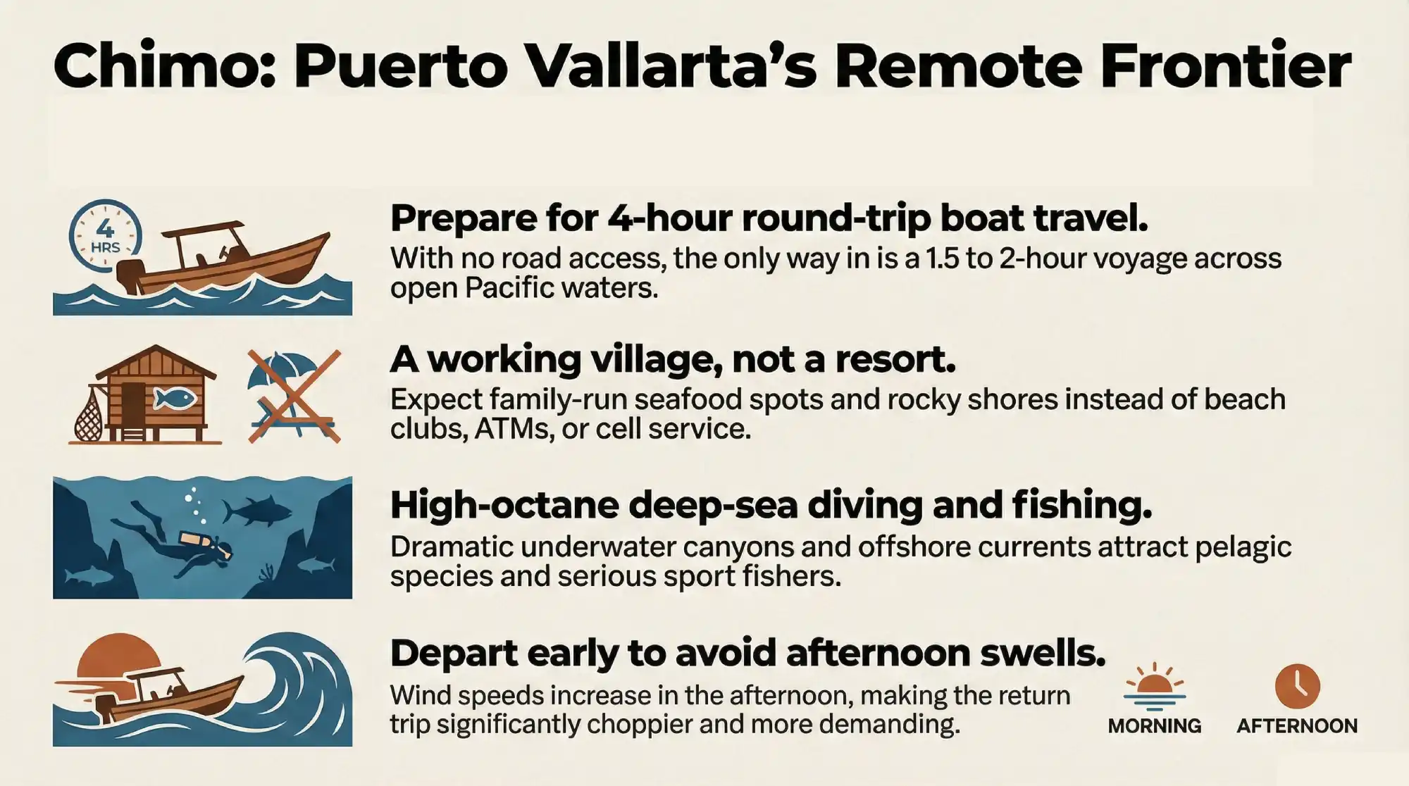 What Can You Do in Chimo?