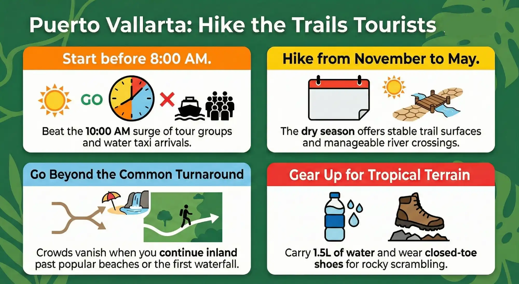 Boca de Tomatlán to Colomitos