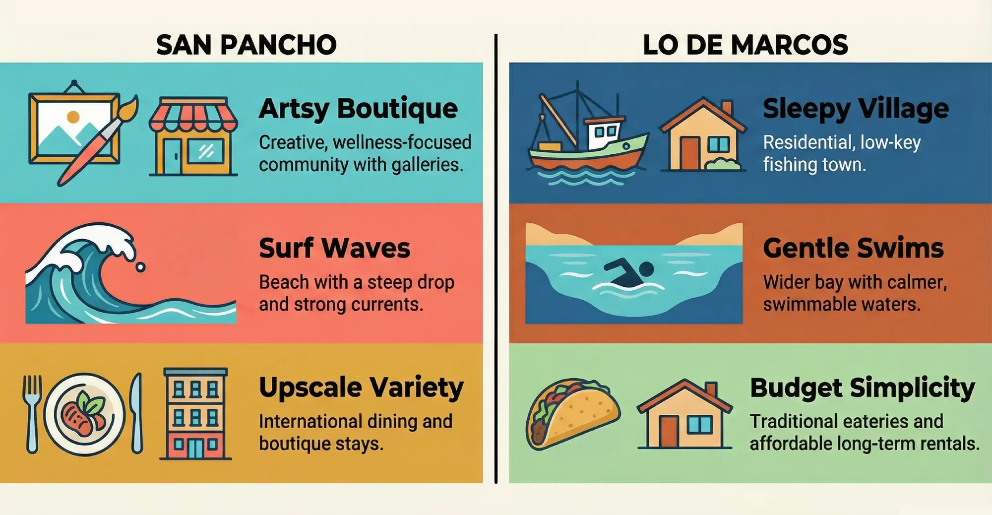 Who Should Choose San Pancho & Lo de marcos?