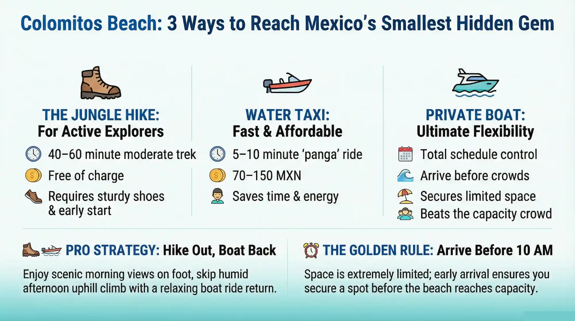Hike vs Water Taxi vs Private Boat